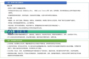 熔盐储能千亿赛道：长时储能爆发与投资指南