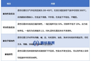 解构柔性石墨：AI散热与氢能双极板如何引爆下一代功能材料需求