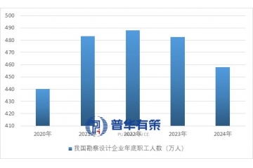 工程设计咨询服务行业：现状与未来全景洞察