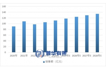 井用潜水泵产品特性、下游需求及行业竞争格局分析