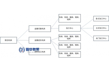 “十五五”高端化转型下的金属加工机床行业发展机遇