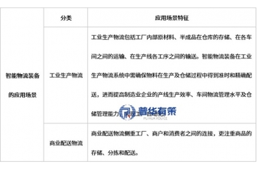 智能物流装备：打通智能制造“任督二脉”的千亿赛道