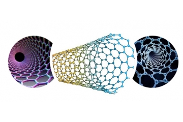 碳纳米管将成为锂电池领域的主流导电剂（附报告目录）