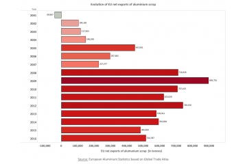 国内外废旧金属回收行业发展概况分析（附报告目录）
