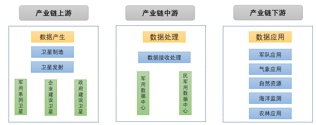 卫星应用产业链分析、技术特点与发展趋势分析（附报告目录）(图2)