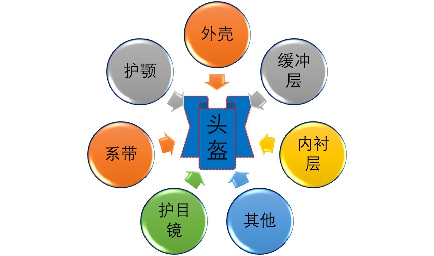 2020-2026年头盔行业市场前瞻与投资前景预测报告(图1)