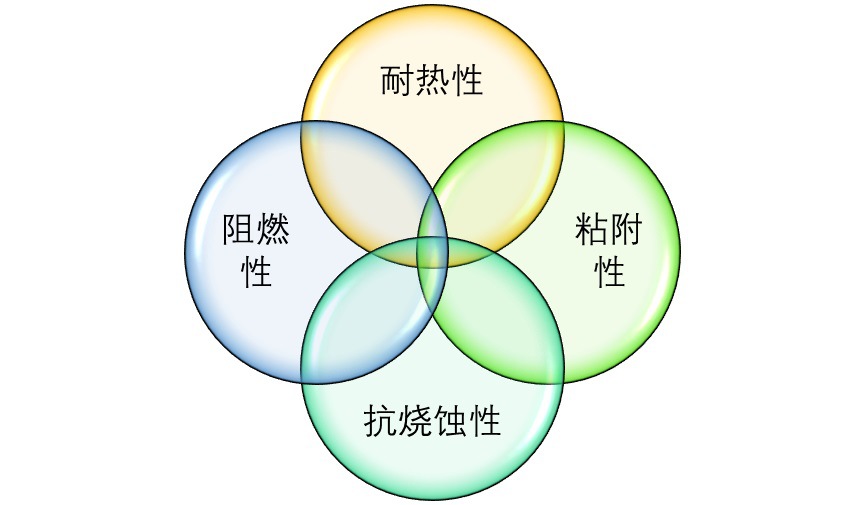 2020-2026年酚醛树脂行业深度调研及投资前景预测报告(图1)
