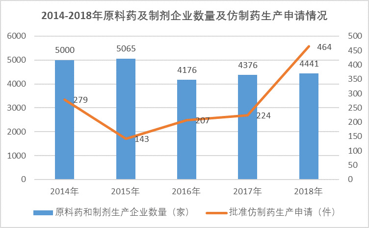 2020-2026年原料药行业市场分析及前景预测报告(图1)