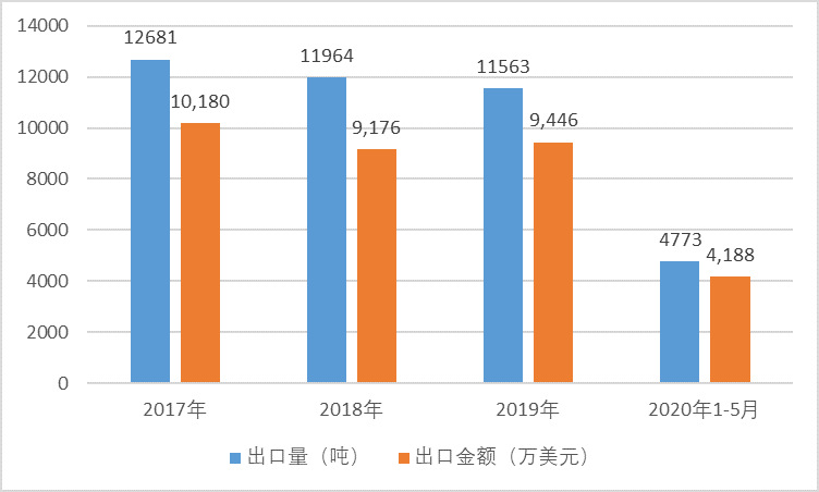 2020-2026年枸杞行业供需格局与前景预测咨询报告(图1)