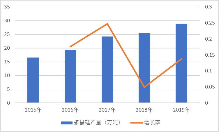 2020-2026年光伏产业链专项调研及投资前景预测报告(图2)