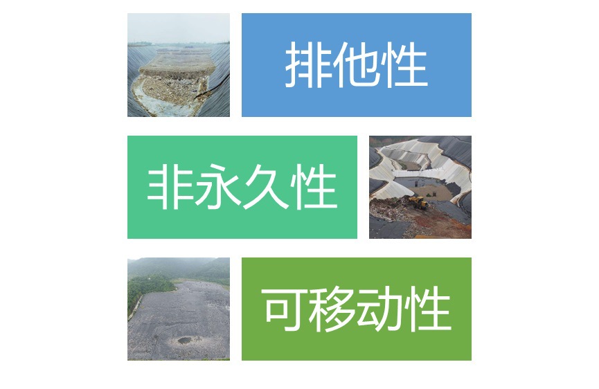 2020-2026年生活垃圾处理行业全景调研及前景预测报告(图1)