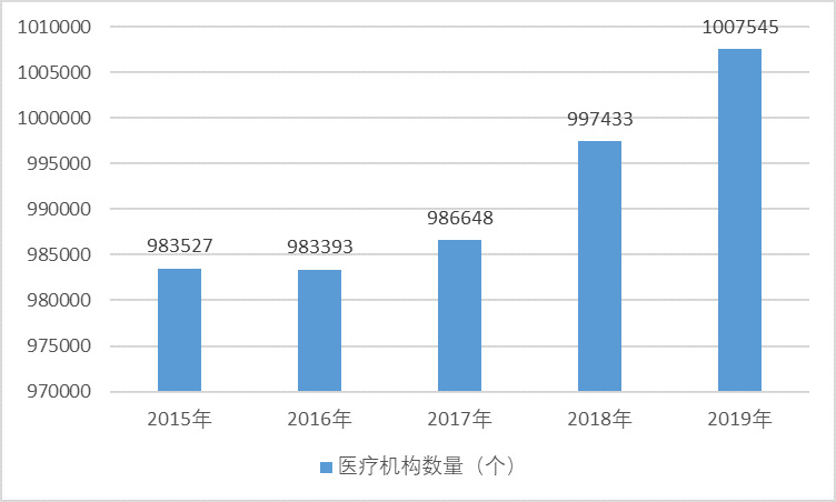 2020-2026年智能化药品管理设备行业前景咨询报告(图2)