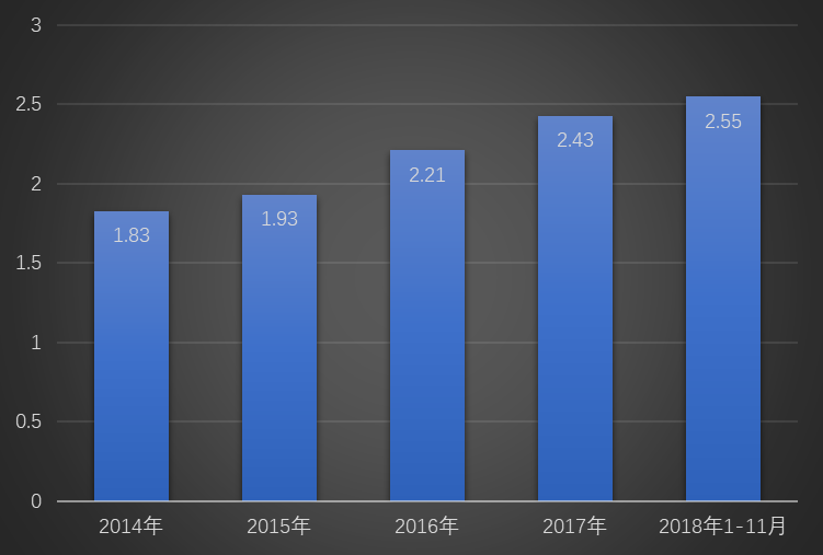 2019-2025年中国保洁行业现状及产业投资趋势预测报告(图1)