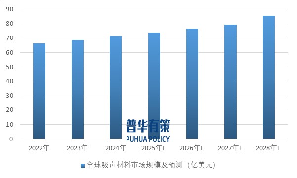 2025-2031年涤纶纤维行业产业链细分产品调研及前景研究预测报告(图9)