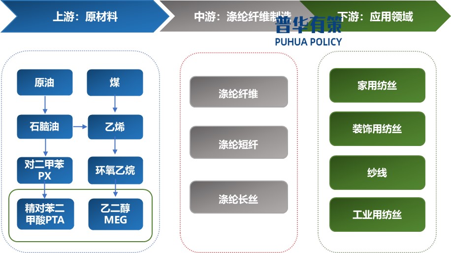 2025-2031年涤纶纤维行业产业链细分产品调研及前景研究预测报告(图1) 2025-2031年涤纶纤维行业产业链细分产品调研及前景研究预测报告(图1)
