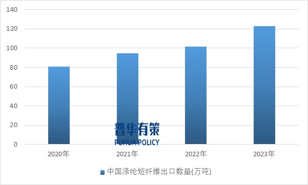 2025-2031年涤纶纤维行业产业链细分产品调研及前景研究预测报告(图6)