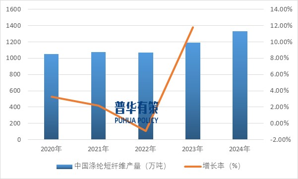 2025-2031年涤纶纤维行业产业链细分产品调研及前景研究预测报告(图5)