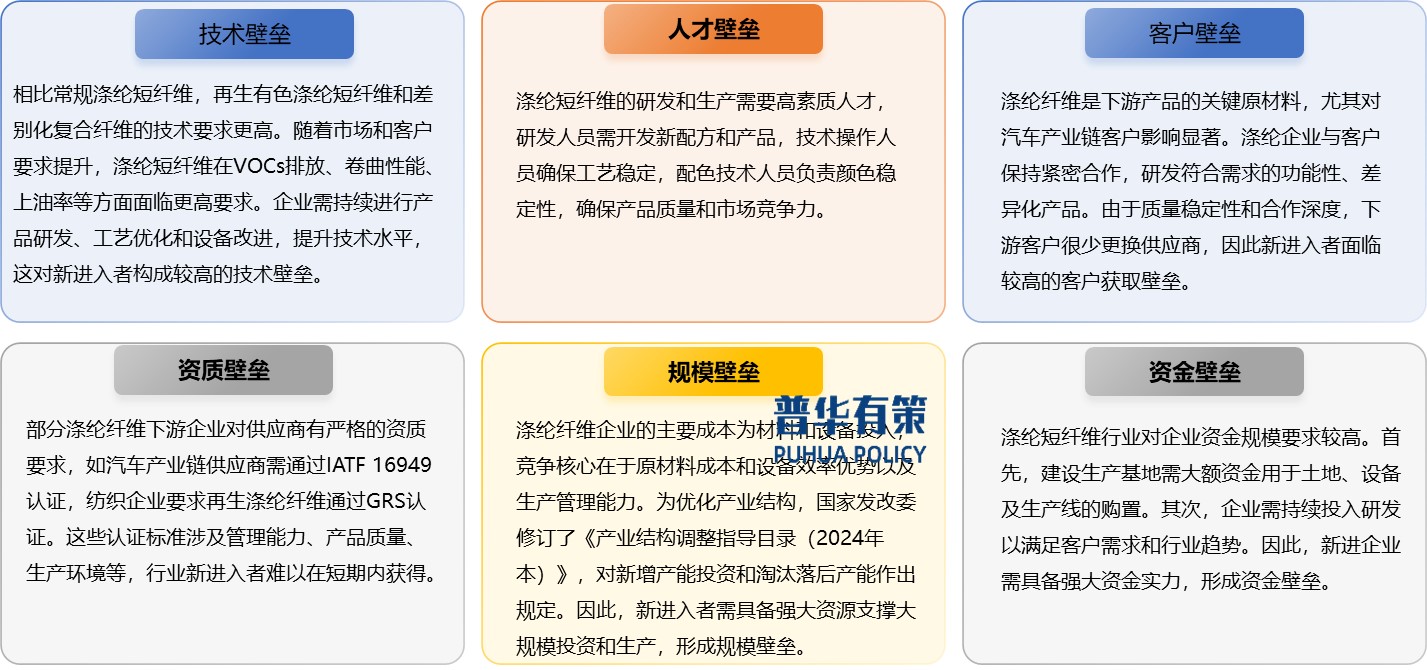 2025-2031年涤纶纤维行业产业链细分产品调研及前景研究预测报告(图10) 2025-2031年涤纶纤维行业产业链细分产品调研及前景研究预测报告(图10)