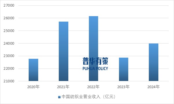 2025-2031年涤纶纤维行业产业链细分产品调研及前景研究预测报告(图8)