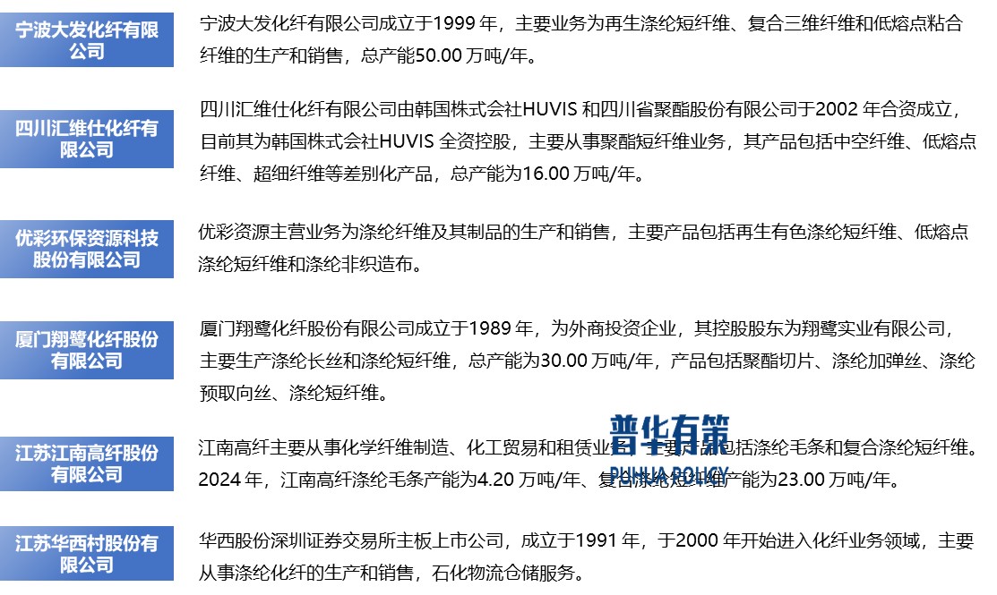 2025-2031年涤纶纤维行业产业链细分产品调研及前景研究预测报告(图11) 2025-2031年涤纶纤维行业产业链细分产品调研及前景研究预测报告(图11)